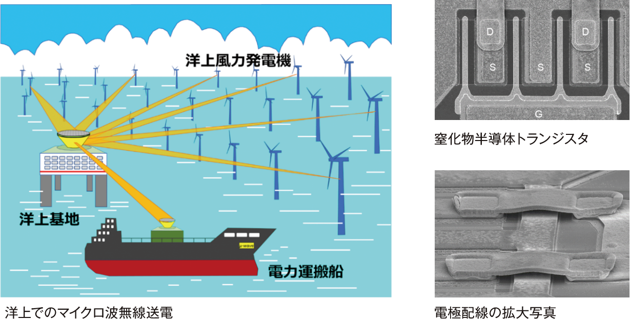洋上でのマイクロ波無線送電/窒化物半導体トランジスタ/電極配線の拡大写真